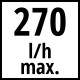 Einhell Augstspiediena mazgātājs HYPRESSO 36/105