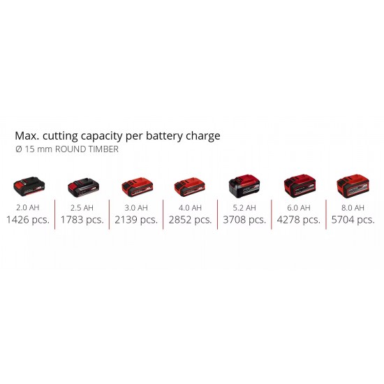 Einhell GE-LS 18Li SoloAkumulatora zaru šķēres