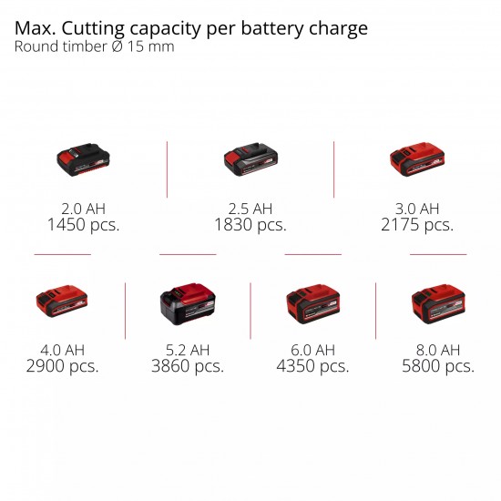 Einhell GP-LS 18/28 Li T BL-Solo Teleskopiskas akumulatora zaru šķēres