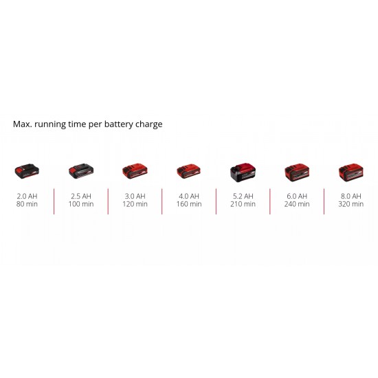 Einhell GE-CH 1846-Solo Akumulatora dzīvžoga šķēres