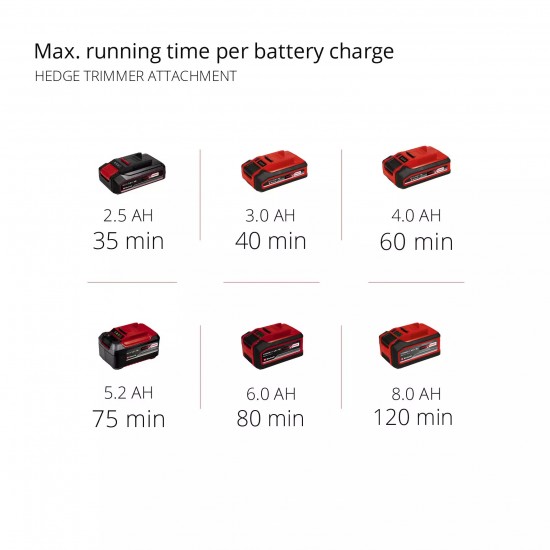 Einhell GE-HC 18Li T-Solo Akumulatora dzīvžoga šķēres+zāģis
