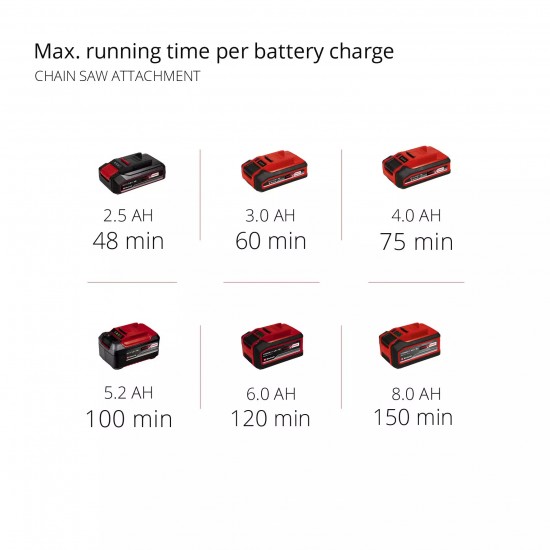 Einhell GE-HC 18Li T-Solo Akumulatora dzīvžoga šķēres+zāģis