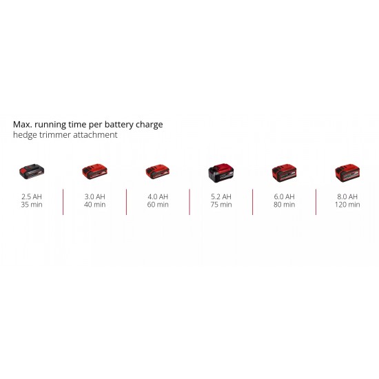 Einhell GE-HC 18Li T-KIT Akumulatora dzīvžoga šķēres+zāģis