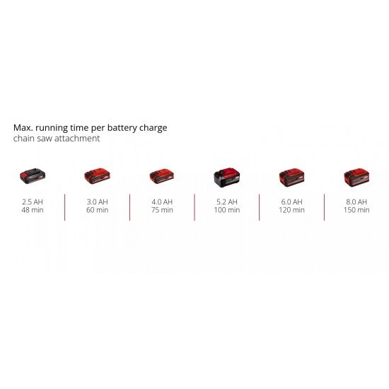 Einhell GE-HC 18Li T-KIT Akumulatora dzīvžoga šķēres+zāģis