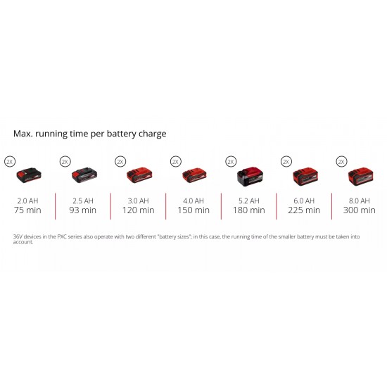 Einhell GE-CH 36/65 Li-Solo  Akumulatora dzīvžoga šķēres