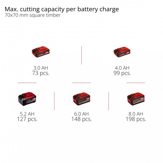 Einhell GP- HC 18/5020Li T-BL-Solo Akumulatora dzīvžoga šķēres+zāģis