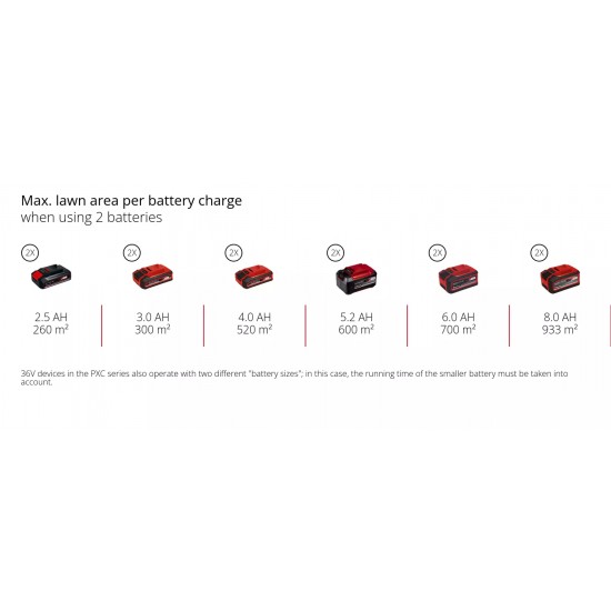 Einhell GE-CM 36/48 Li-M Akumulatora zāles pļāvējs