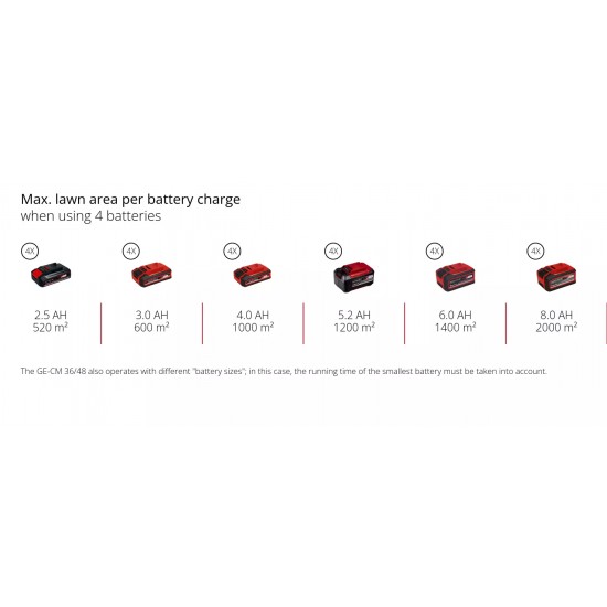 Einhell GE-CM 36/48 Li-M Akumulatora zāles pļāvējs