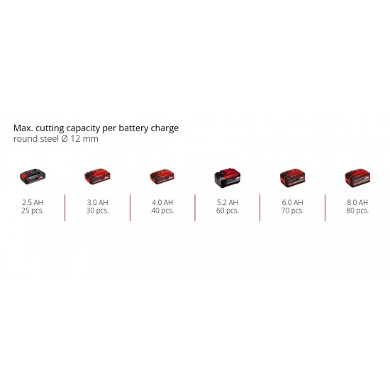 Einhell Akumulatora leņķa slīpmašina TE-AG 18/115 Li-Solo