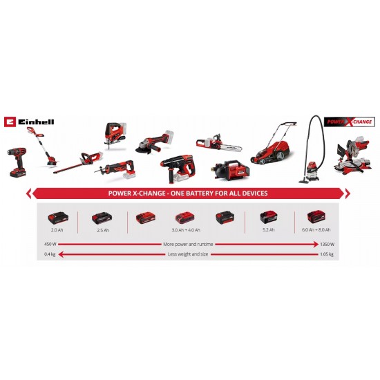 Einhell Akumulatori+lādētājs 18V 4.0Ah PXC