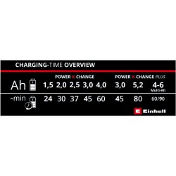 Einhell Power-X-Change ātrās uzlādes akumulatoru lādētājs 18V 4A