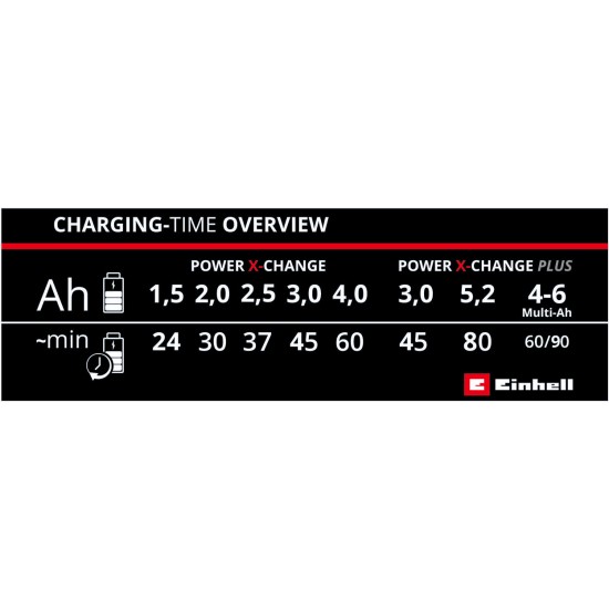 Einhell Power-X-Change ātrās uzlādes akumulatoru lādētājs 18V 4A